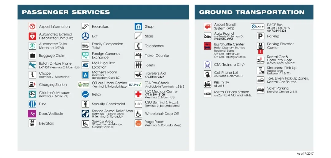 The airport's transport options sign