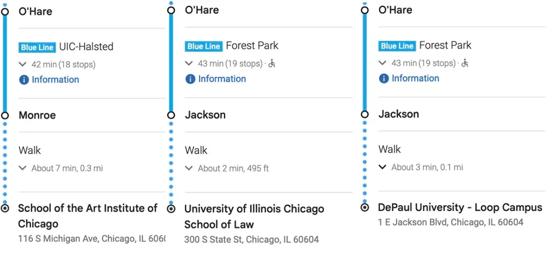 Blue Line stations and universities, table 1
