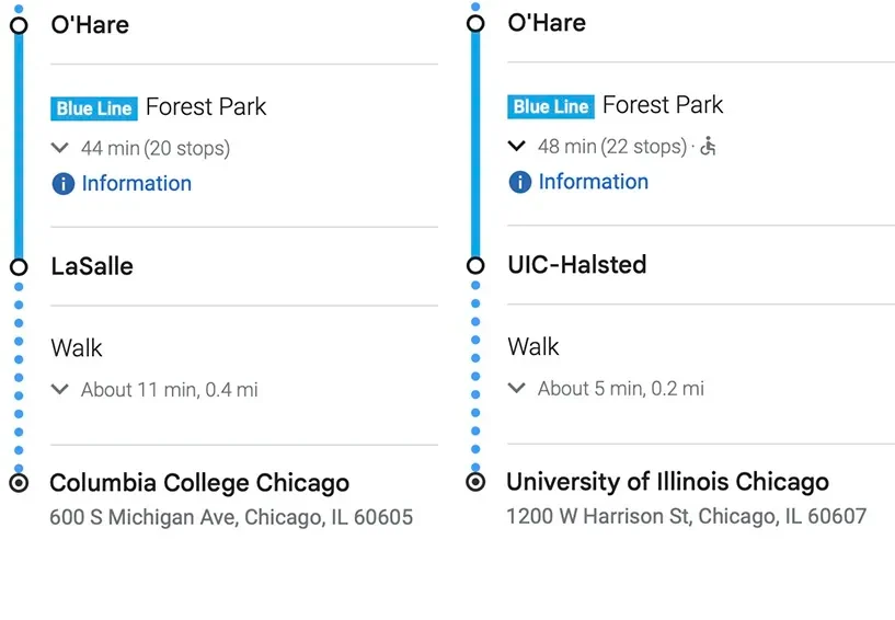 Blue Line stations and universities, table 2