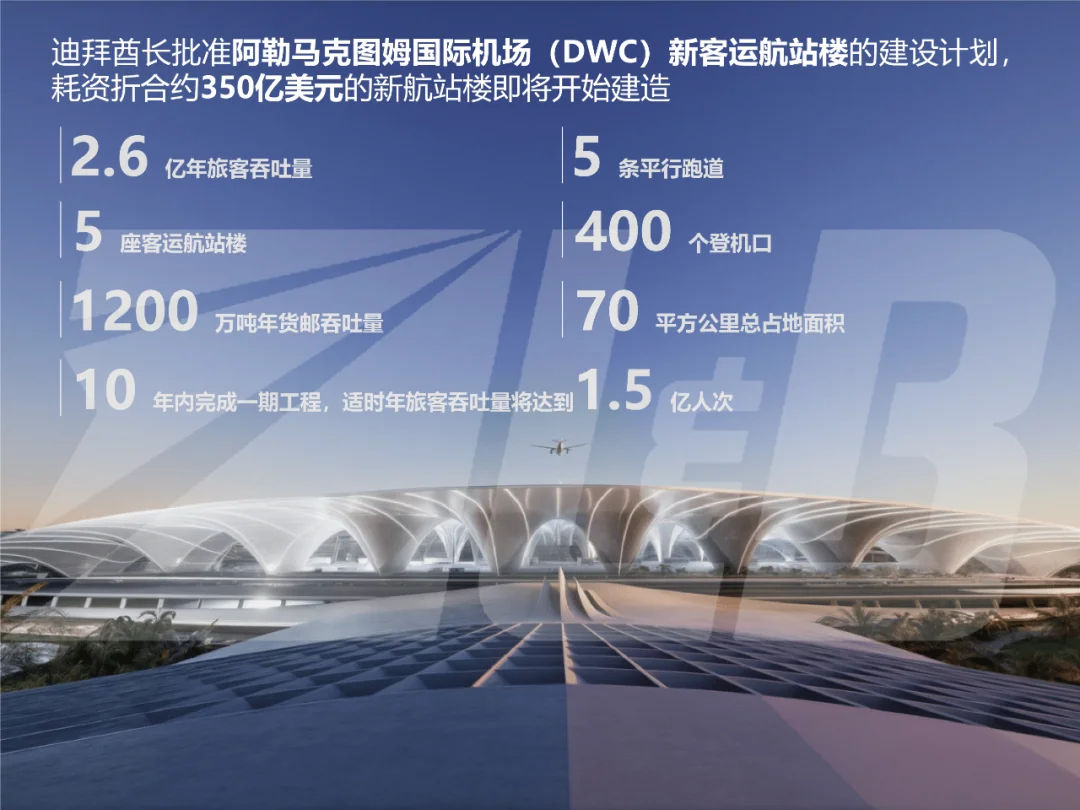 Official infographic listing the project's headline numbers, including 260 million passengers, five parallel runways, 400 gates, 70 square kilometres and 12 million tonnes of cargo