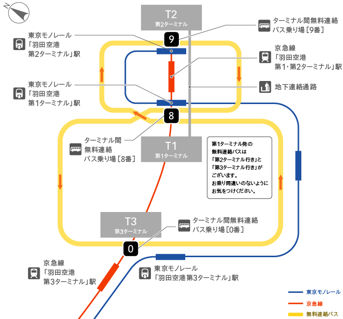 Diagram of the T1, T2 and T3 terminals with the monorail and Keikyu connections