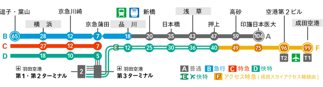 Keikyu line route map towards Shinagawa, Asakusa, Yokohama and Narita