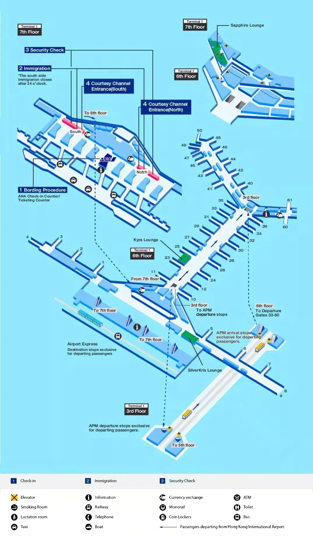 Terminal 1, level 7 (departures) flow diagram: check-in, security and boarding