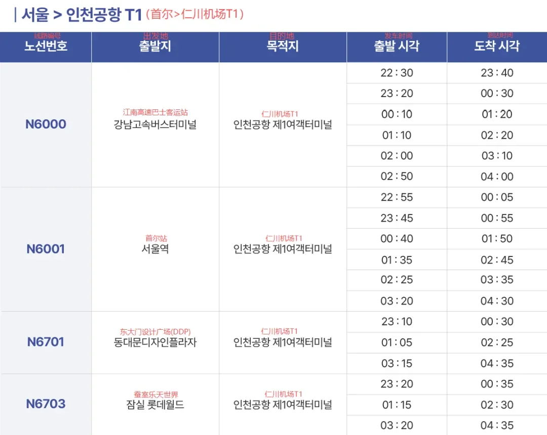 Seoul to Incheon Airport T1 late-night bus timetable