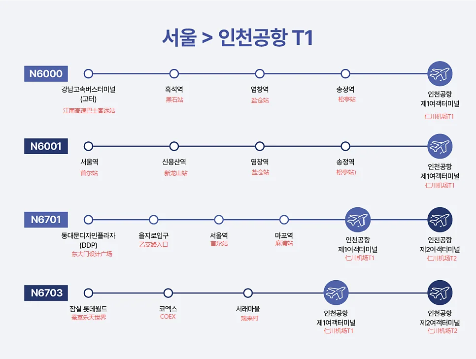 Route map for the Seoul to T1 late-night buses