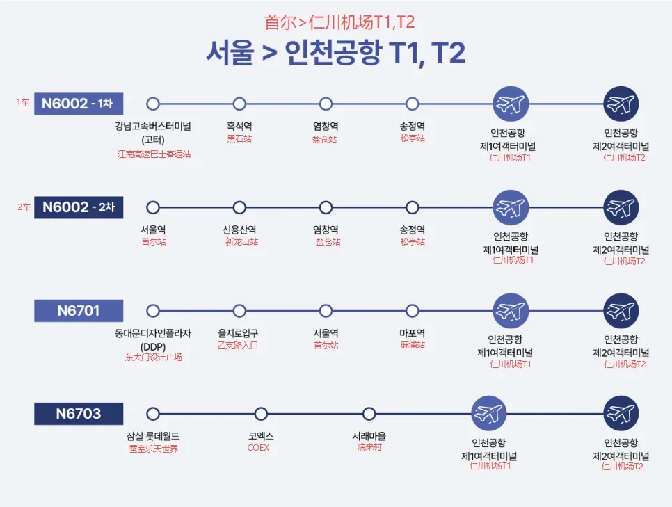 Route map for the Seoul to T1 and T2 late-night buses