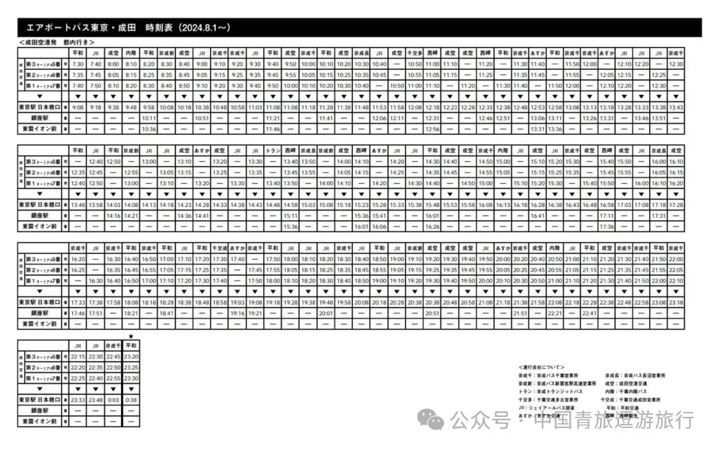 Timetable for departures from Narita Airport to Tokyo Station, with services listed by hour and terminal