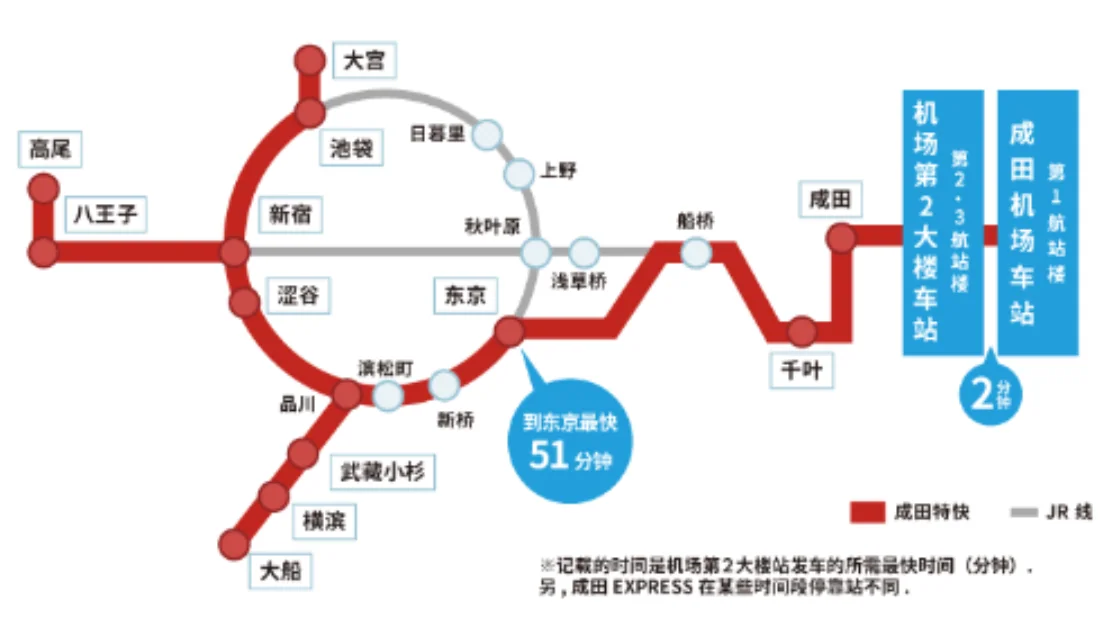 JR Narita Express route map: Narita Airport via Tokyo, Shibuya and Shinjuku towards Yokohama and Ofuna