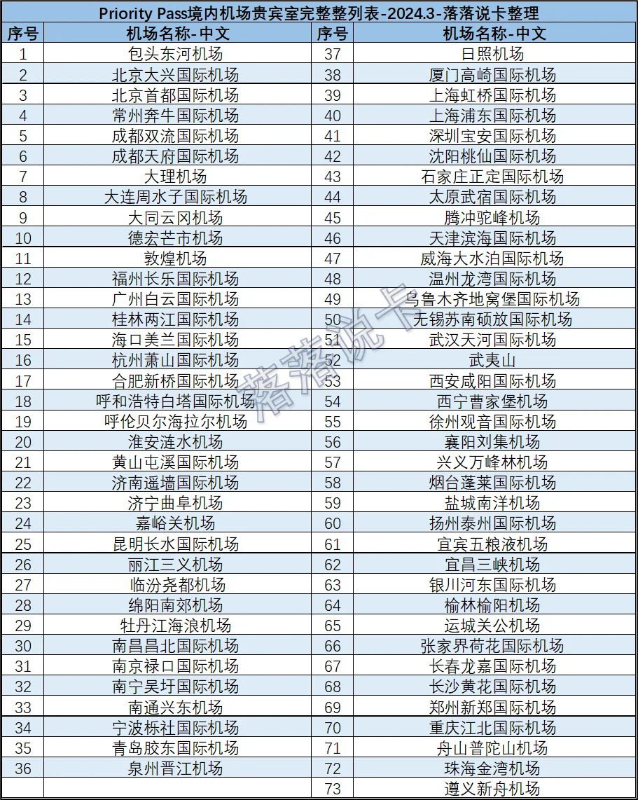 The Priority Pass list of mainland China airport lounges, 73 entries
