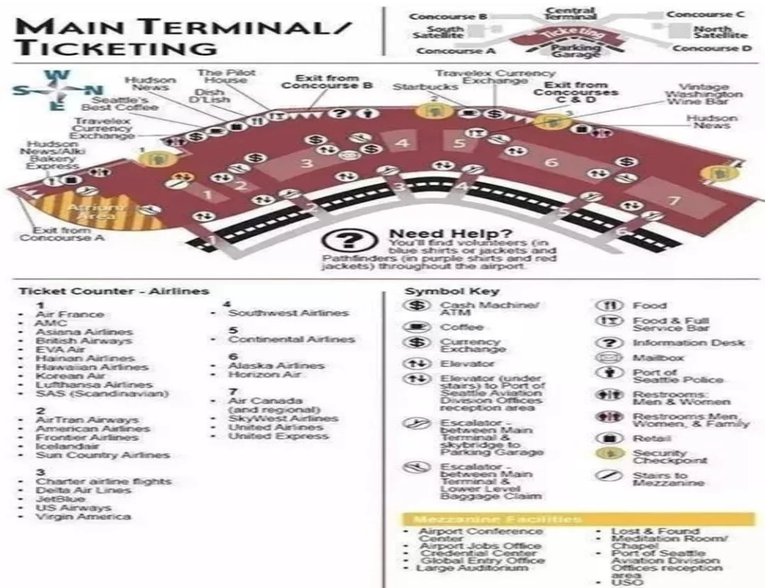 Ticketing level of the Seattle–Tacoma main terminal: the layout of check-in counters 1–7, the security checkpoints and the airlines at each counter (original diagram; airline names are out of date)