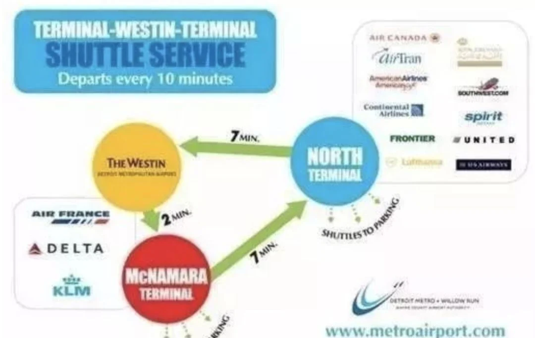 Inter-terminal shuttle at Detroit: about 7 minutes between the McNamara and North terminals and about 2 minutes to the Westin hotel, departing every 10 minutes, with the airlines served by each terminal