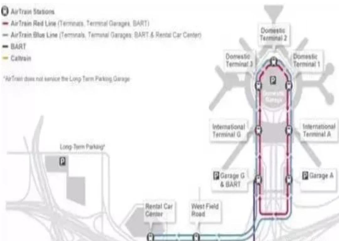San Francisco AirTrain map: the red line serves the terminals, terminal garages and the BART station, while the blue line extends to the rental car centre