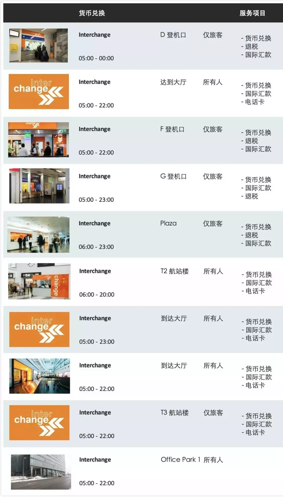 Where to change money at Vienna Airport: Interchange desks at gates D, F and G, the Plaza, the arrivals hall, Terminals 2 and 3 and Office Park 1, with opening hours and services