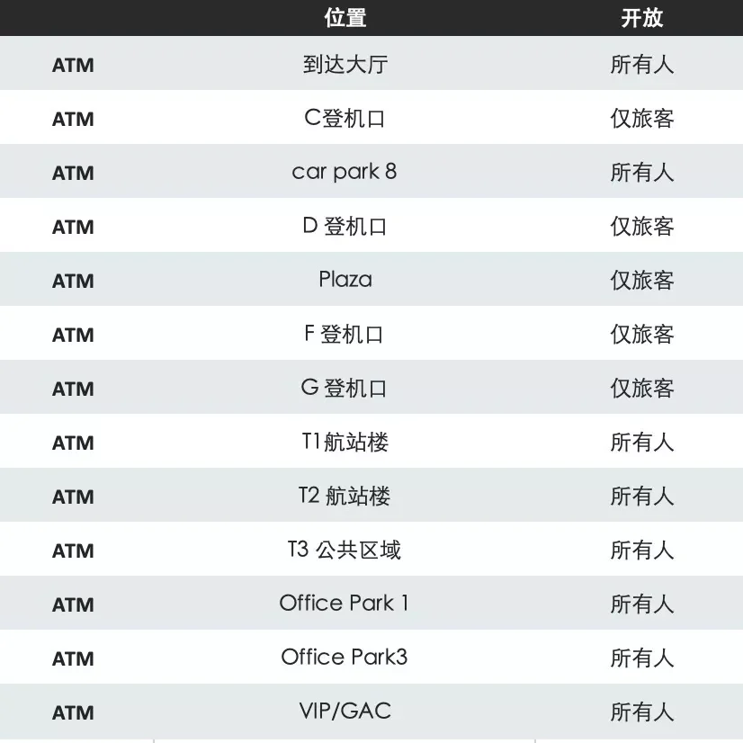 ATM locations at Vienna Airport: the arrivals hall, gates C, D, F and G, the Plaza, car park 8, Terminals 1, 2 and 3, Office Park and the VIP/GAC area