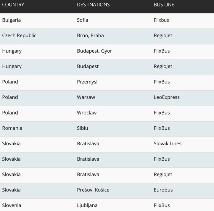 Vienna Airport long-distance coaches: destinations in Bulgaria, Czechia, Hungary, Poland, Romania, Slovakia and Slovenia with operators including FlixBus, RegioJet, LeoExpress, Slovak Lines and Eurobus