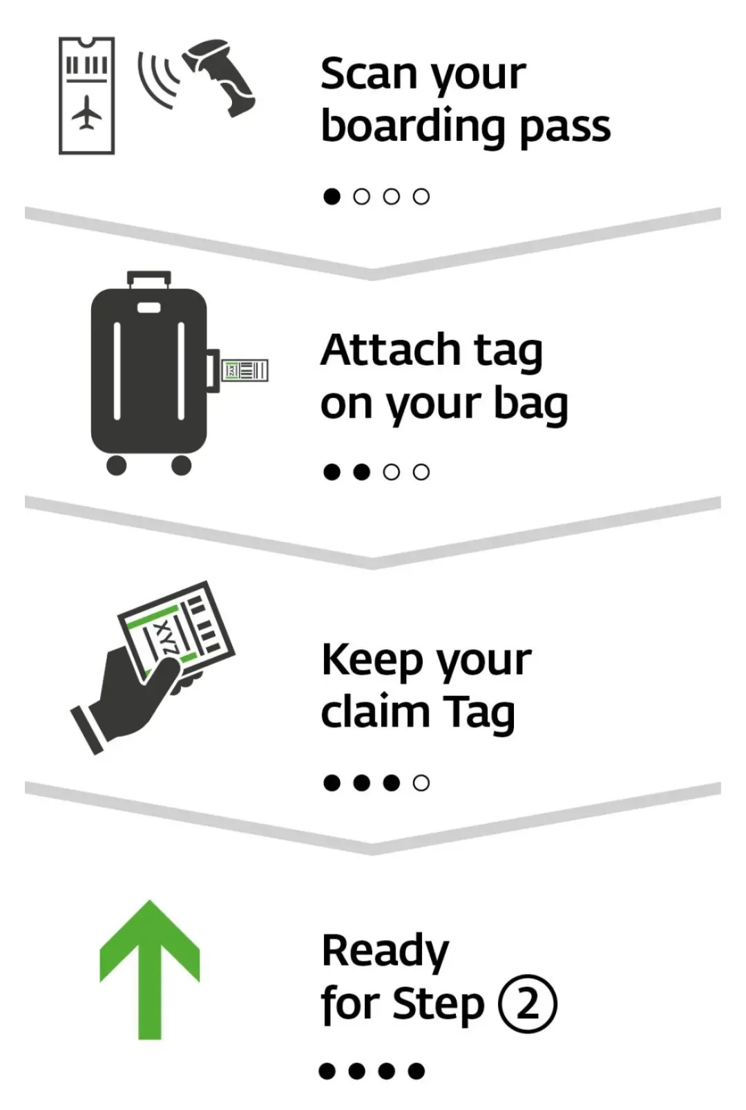 The four steps of self bag drop at Vienna Airport: scan your boarding pass, attach the tag to your bag, keep your claim tag, then continue to step 2